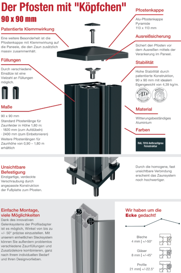 Der Pfosten mit köpchen beschreibungs Katalog