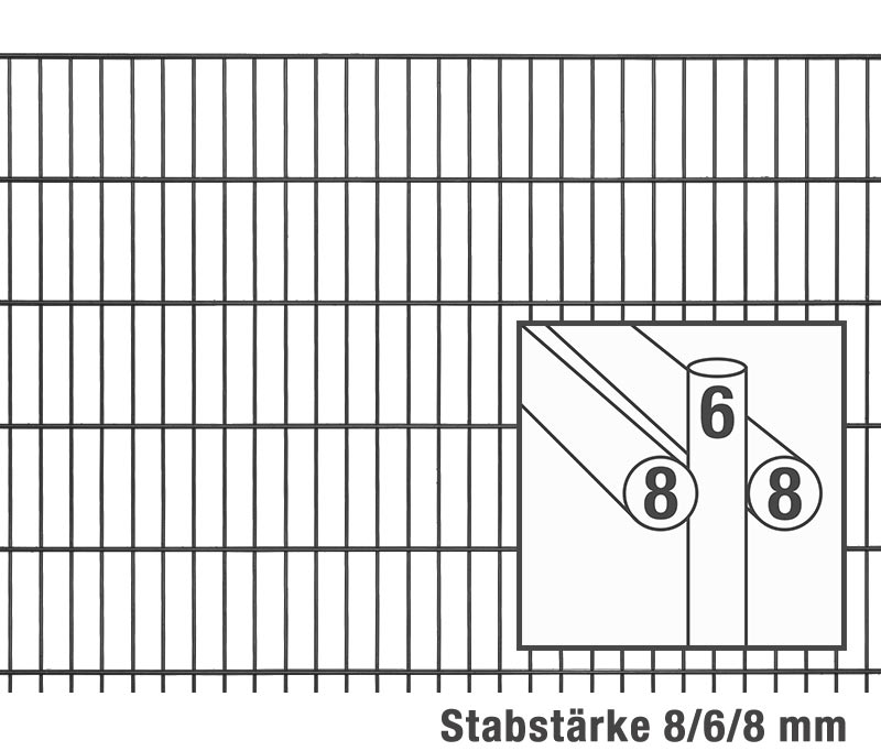 Doppelstabgitterzaun MAX