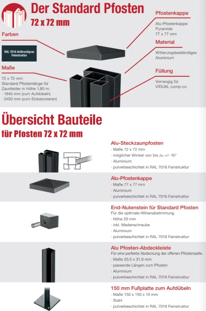 Der Standart Pfosten Übersicht der Bauteile
